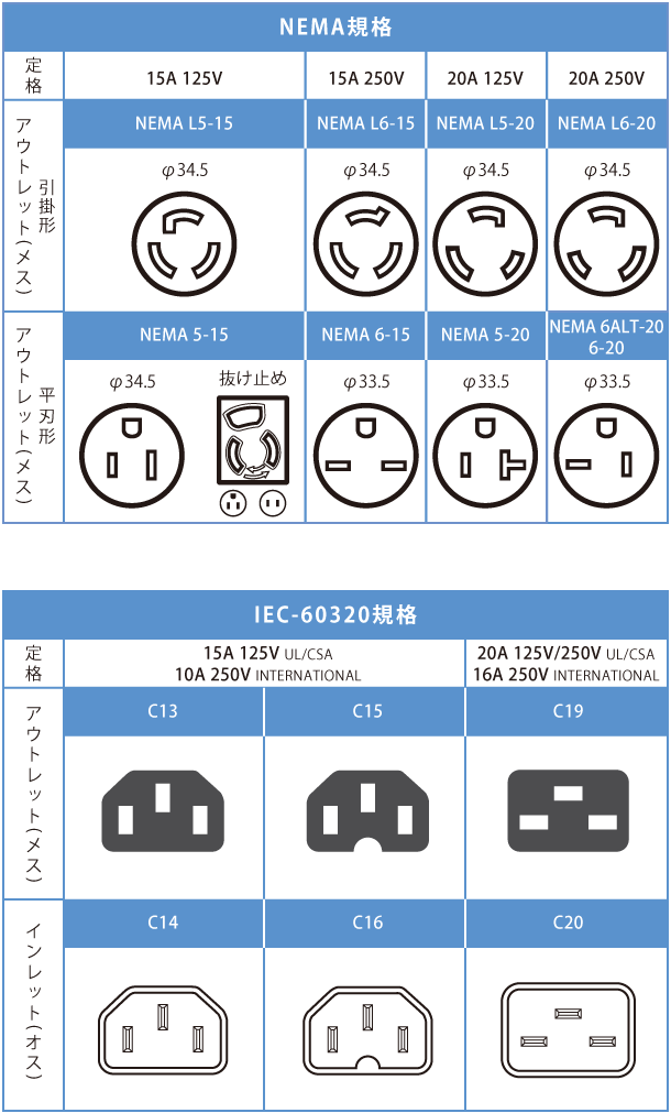 コンセント形状一覧